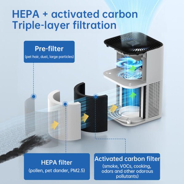 555247649 Negative Ion Desktop Air Purifier