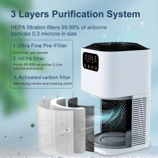 555247653 Negative Ion Desktop Air Purifier