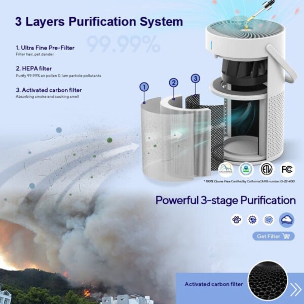 555247656 Negative Ion Desktop Air Purifier